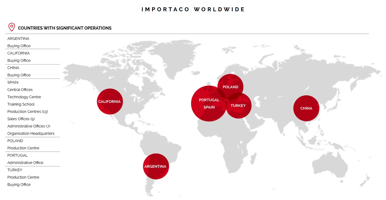 Importaco-worldwide-countries