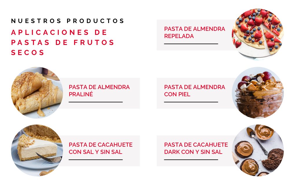 Aplicaciones de pastas de frutos secos